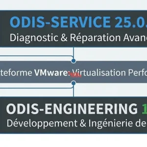 ODIS-Service 25.0.1 et ODIS-Engineering 19.0.0
